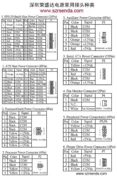 服务器电源接口说明，服务器电源接口详解，类型、规格与安装方法全面解析