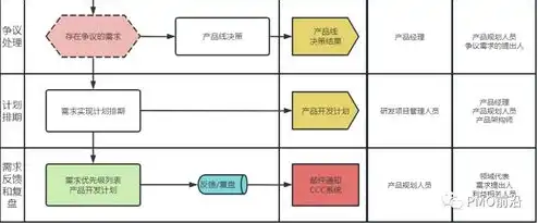 注册域名的一般流程图怎么画，注册域名的一般流程图解析与绘制步骤