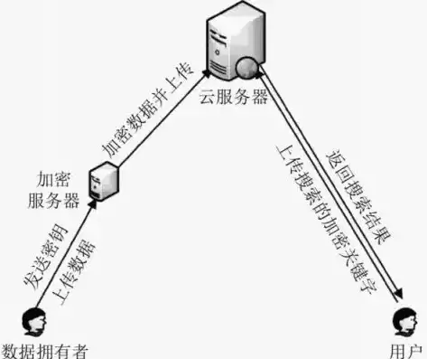 服务器存储方案怎么设置密码，服务器存储方案设置，密码策略与安全配置详解