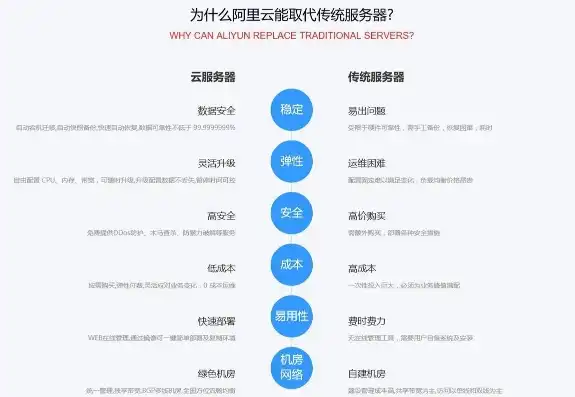 租用云主机价格，揭秘云主机租用价格背后的秘密，性价比之选解析