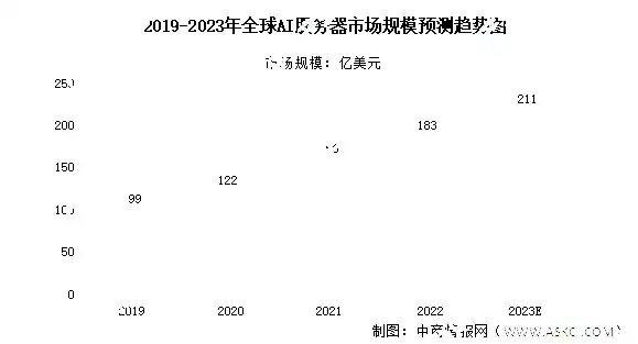 全球服务器市场规模排名，2023年全球服务器市场规模分析，排名与趋势解读