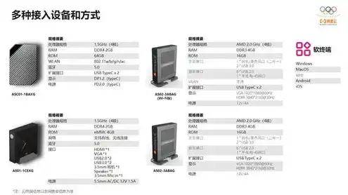 云电脑服务器部署方案，云电脑服务器部署方案，构建高效、安全的云端计算平台