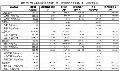 中国云服务排名，2023年中国云服务市场深度解析，排名揭晓，新格局下的风云变幻