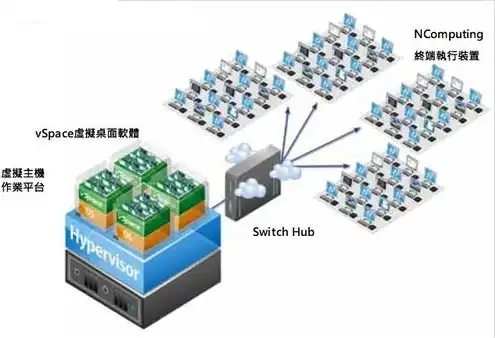 云电脑服务器部署方案，云电脑服务器部署方案，构建高效、安全的云端计算平台