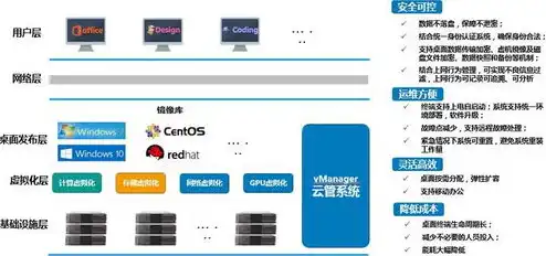 云电脑服务器部署方案，云电脑服务器部署方案，构建高效、安全的云端计算平台