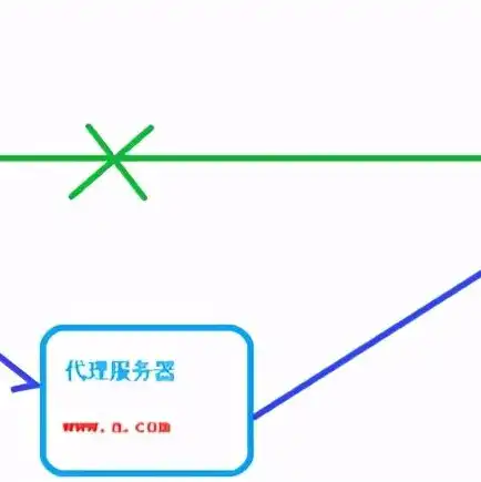 网站服务器要什么配置好，网站服务器配置指南，全方位解析各类网站需求下的硬件与软件选择