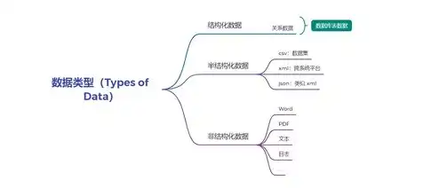 对象存储的应用场景包括以下哪些，对象存储应用场景解析，探索存储新时代的无限可能