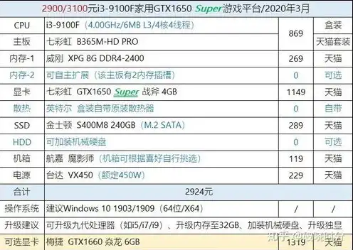 diy主机配置清单1000元左右，1000元预算DIY主机配置清单，性价比之王，打造专属游戏娱乐平台