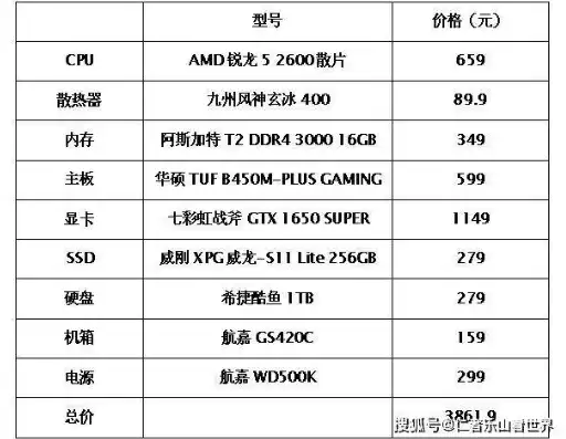 amd主机配置推荐，AMD主机配置推荐，揭秘高性能与性价比的完美结合