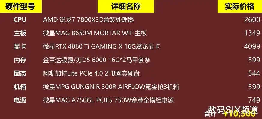 amd主机配置推荐，AMD主机配置推荐，揭秘高性能与性价比的完美结合