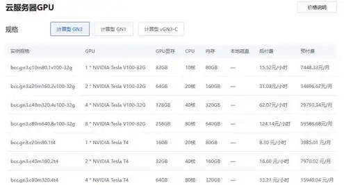 gpu服务器租用价格多少，揭秘GPU服务器租用价格，影响因素与性价比分析