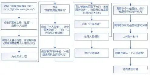 注册域名需要哪些手续，轻松注册域名，了解流程及免费解决方案