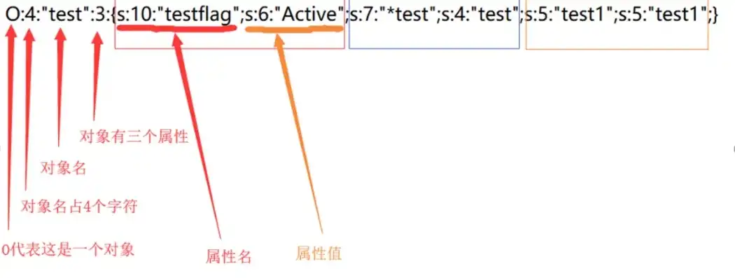 对象存储 文件存储，深入解析对象存储，文件目录修改策略及实践指南