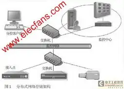 软件视频编码服务器是什么，揭秘软件视频编码服务器，技术原理、应用领域及未来发展趋势