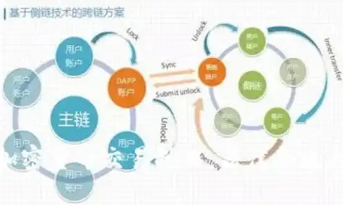 卖云服务器违法吗，售卖云服务器，合法经营还是违法行为？深入解析云服务器市场现状及合规经营之道