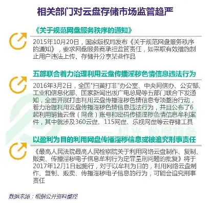 卖云服务器违法吗，售卖云服务器，合法经营还是违法行为？深入解析云服务器市场现状及合规经营之道