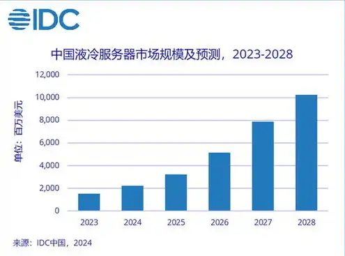 国内服务器运营商排名，2023年中国国内服务器运营商排名及市场分析