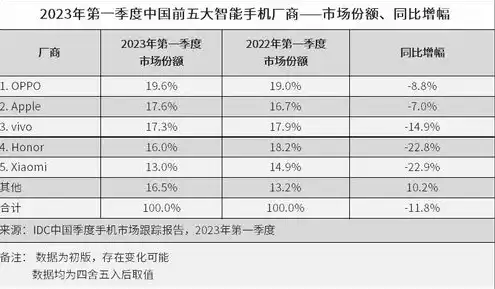 国内服务器运营商排名，2023年中国国内服务器运营商排名及市场分析