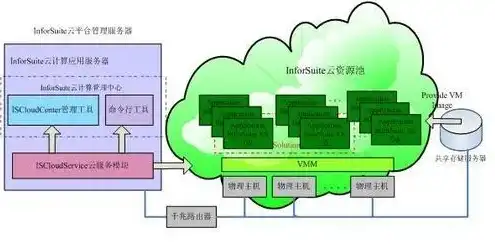 云服务器技术原理，深入剖析云服务器技术原理与应用