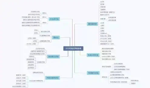 云服务是啥意思啊，揭秘云服务，从概念到应用，全面了解云计算的魅力