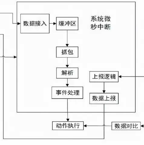 云服务器购买有哪些平台可以买的东西便宜，云服务器购买攻略，揭秘五大平台，助你以实惠价格轻松搭建云端