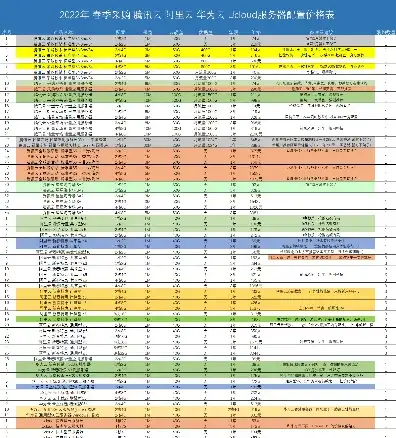 云服务器哪家强？阿里云、腾讯云、华为云配置与价格深度对比