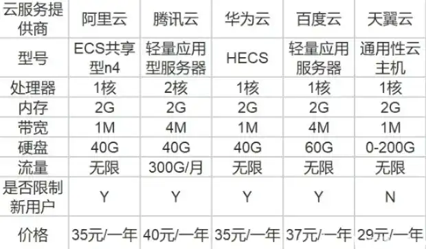 私有云服务器多少钱，办公私有云服务器价格解析，性价比之选，企业办公新伙伴