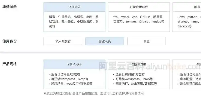 阿里云服务器配置推荐，阿里云服务器配置推荐，从入门到精通，打造高效稳定的服务器环境