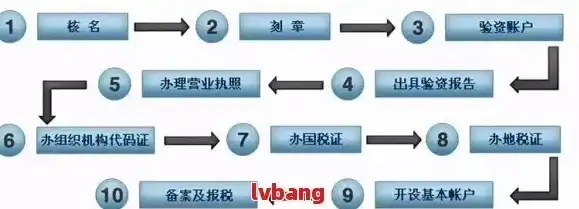 域名注册须提交的材料有哪些要求，域名注册所需材料详解，确保注册流程顺利的必备清单