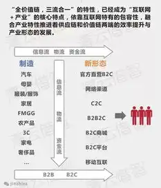 啥是云服务，深入解析云服务，定义、优势、应用及未来发展趋势