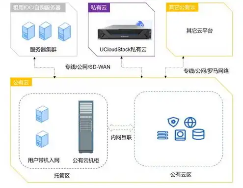 优刻得云服务器搭建教程，深入解析，优刻得云服务器Windows搭建教程，从入门到精通