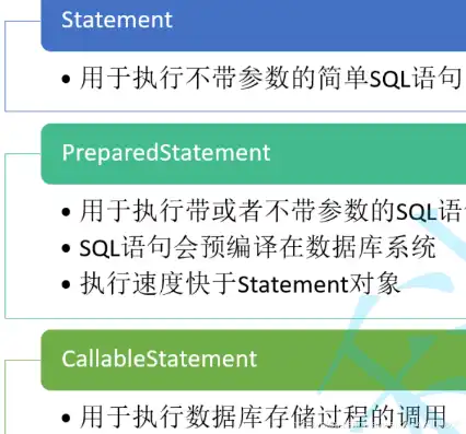 对象存储的功能特点是什么呢英语，Exploring the Functional Characteristics of Object Storage