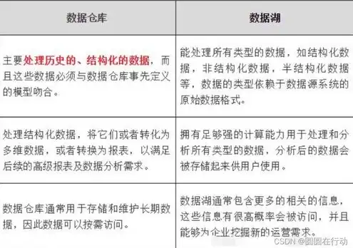 对象存储与文件存储的比较?举例说明理由是什么，深入解析，对象存储与文件存储的比较及实例分析