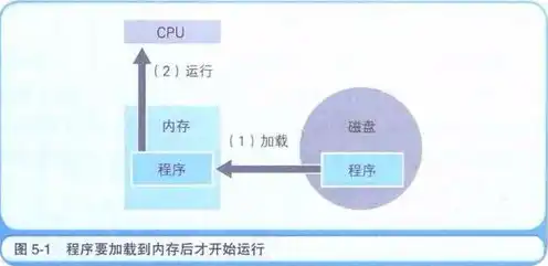 对象存储与文件存储的比较?举例说明理由是什么，深入解析，对象存储与文件存储的比较及实例分析