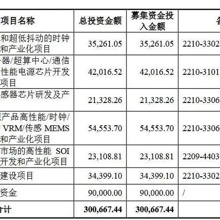 上交所 项目平台，揭秘上交所项目平台，中标服务器供应商全解析