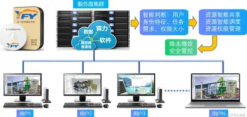 公司一台主机12个人使用怎么样，探讨公司一台主机12人共享的利弊与优化方案