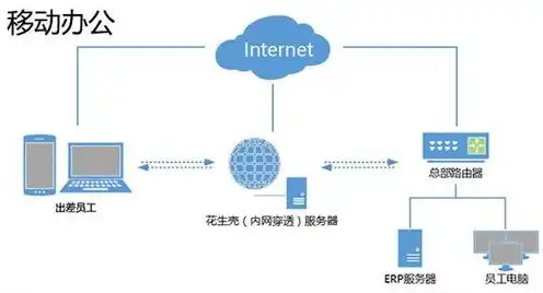 美国域名怎么注册，美国域名注册全攻略，轻松掌握注册流程及注意事项