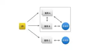 云端服务器是独立ip吗，云端服务器独立IP解析，揭秘其重要性、申请流程及优势