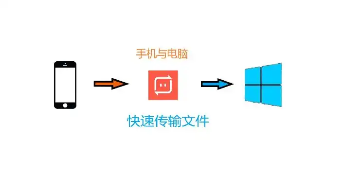 电脑和虚拟机怎么传输文件给手机，电脑与虚拟机文件传输至手机，全方位攻略详解