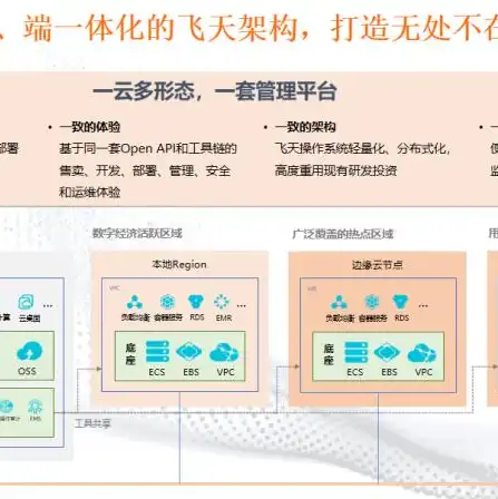 阿里云对象存储怎么用，阿里云对象存储服务详解，如何高效利用云存储资源