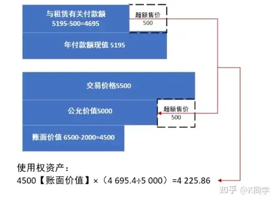 金蝶云租赁和买断，金蝶云租赁与买断成本会计处理，租金蝶云服务器费用入账科目解析