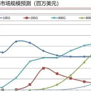 上交所服务器供应商股票有哪些，揭秘上交所服务器供应商，盘点A股市场五大关键股票及其投资价值