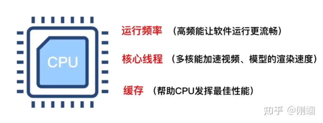 云服务器1vcpu几核，云服务器核心解析，1vcpu几核意味着什么？全面对比普通电脑性能