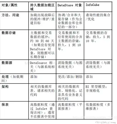 查询对象中的数据源有哪些，深入剖析，查询对象中的数据源揭秘及存储位置详解