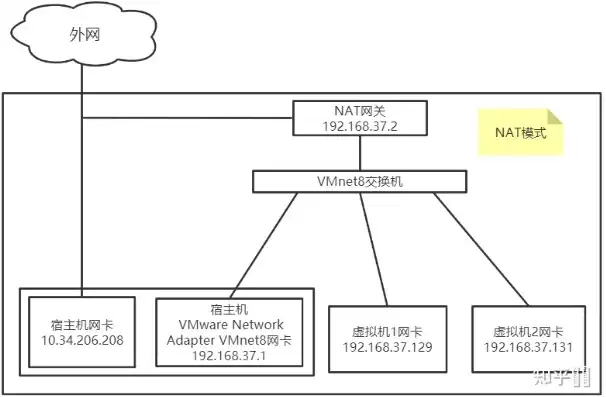 kvm虚拟机网络跟主机不通，KVM虚拟机网络故障排查与解决方法详解