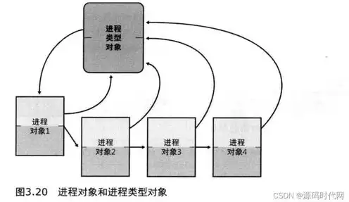 对象存储怎么用，深入解析对象存储，存储原理与实际应用解析