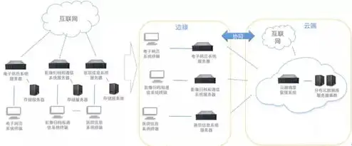 如何用服务器做存储，服务器存储空间布置攻略，打造高效数据存储环境