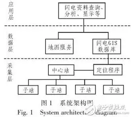 服务器液冷系统设计图，服务器液冷系统设计，创新与优化，提升数据中心能耗管理效率