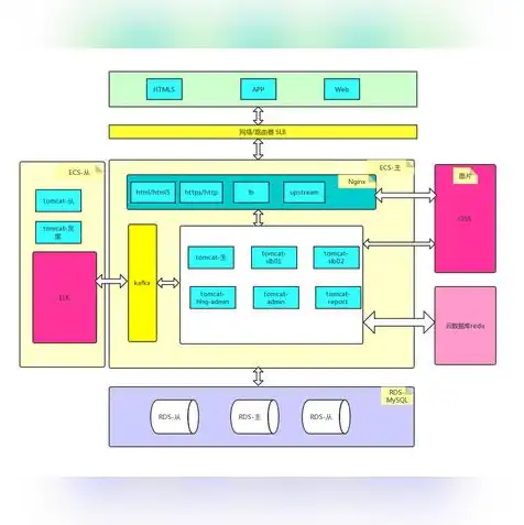 简要介绍阿里云对象存储oss的使用场景，深入解析阿里云对象存储OSS，功能、应用场景及优势详解