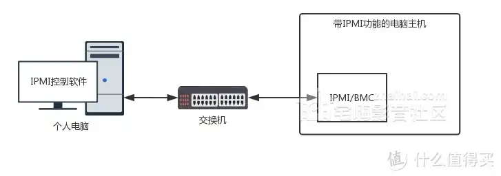 服务器可以实现一个电脑多个ip吗，服务器多系统并行运行与电脑多IP配置的探讨与实践